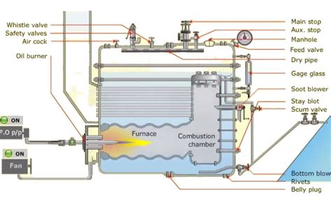 marine boilers and maintenance manuals Reader